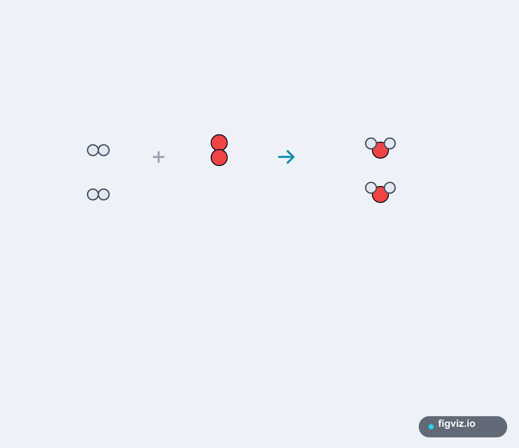 Balancing Chemical Equations interactive preview