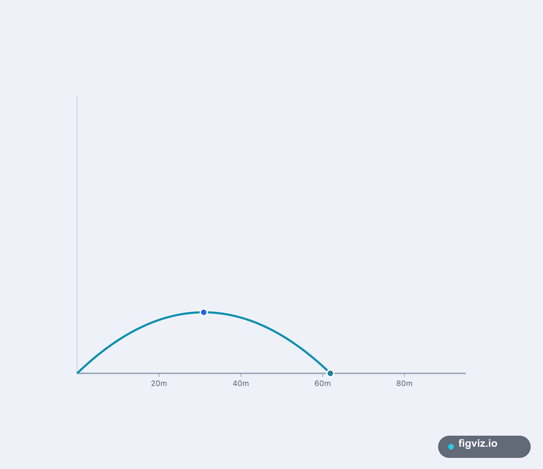 Projectile Motion interactive preview